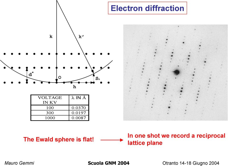 0087 The Ewald sphere is flat!