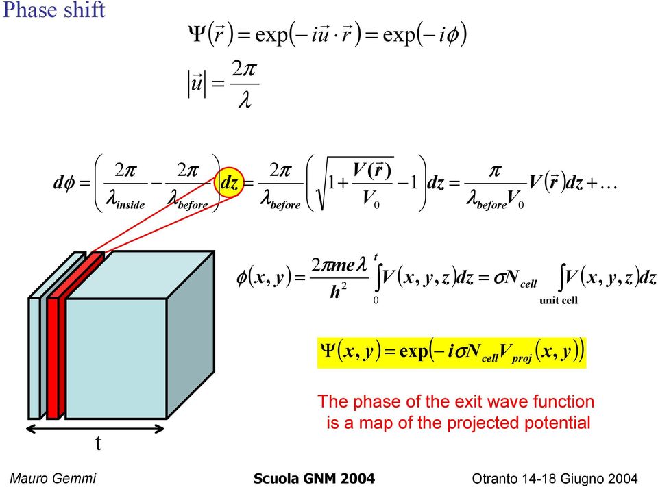 dz 2 h ( x y) = V ( x, y, z) dz σn V ( x, y, z) Ψ 0 unit cell ( ) ( x, y) = exp iσn V (