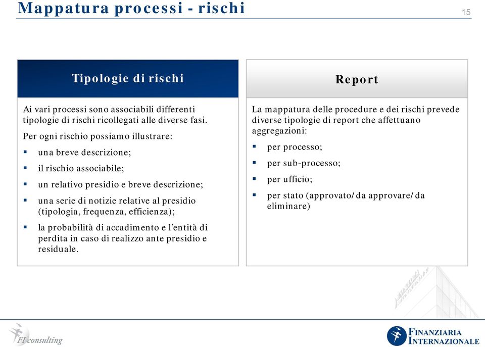 presidio (tipologia, frequenza, efficienza); la probabilità di accadimento e l entità di perdita in caso di realizzo ante presidio e residuale.