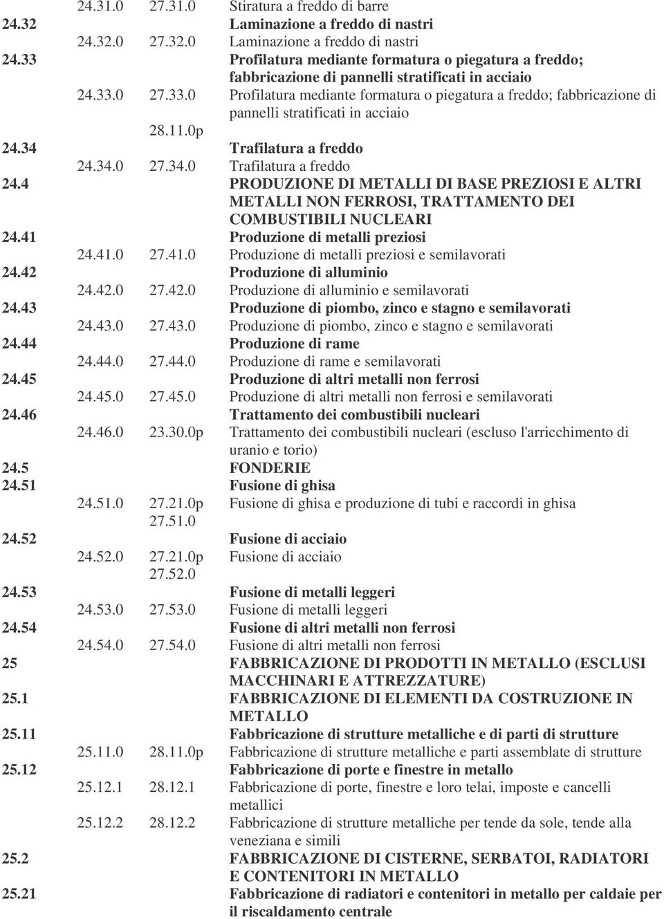 11.0p 24.34 Trafilatura a freddo 24.34.0 27.34.0 Trafilatura a freddo 24.4 PRODUZIONE DI METALLI DI BASE PREZIOSI E ALTRI METALLI NON FERROSI, TRATTAMENTO DEI COMBUSTIBILI NUCLEARI 24.