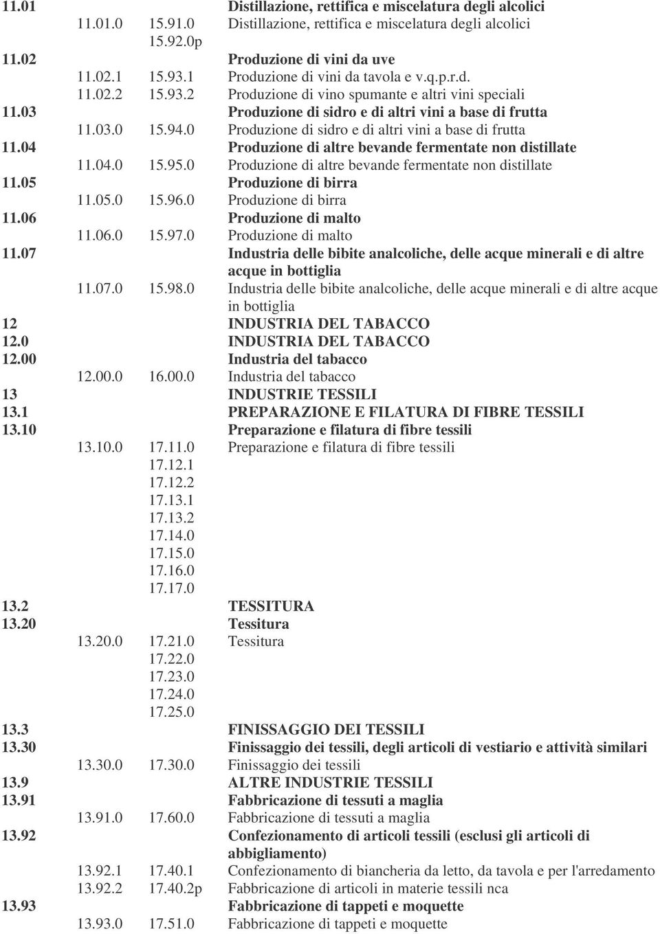 0 Produzione di sidro e di altri vini a base di frutta 11.04 Produzione di altre bevande fermentate non distillate 11.04.0 15.95.0 Produzione di altre bevande fermentate non distillate 11.