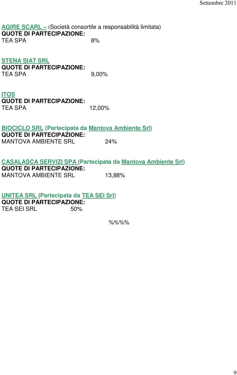 MANTOVA AMBIENTE SRL 24% CASALASCA SERVIZI SPA (Partecipata da Mantova Ambiente Srl)