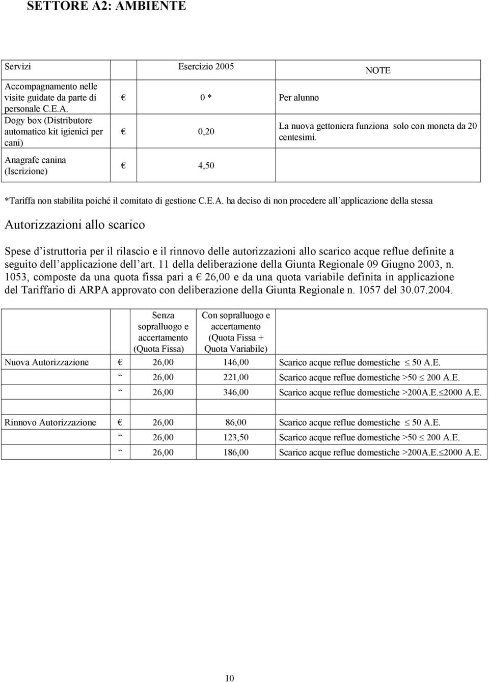 ha deciso di non procedere all applicazione della stessa Autorizzazioni allo scarico Spese d istruttoria per il rilascio e il rinnovo delle autorizzazioni allo scarico acque reflue definite a seguito