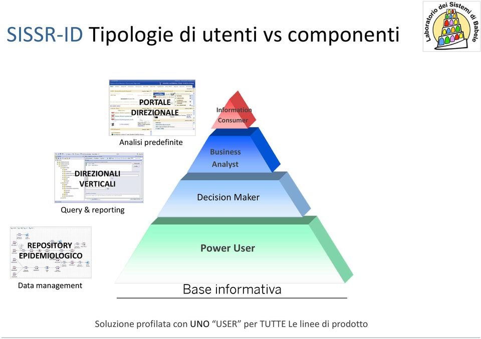 Analyst Decision Maker REPOSITORY EPIDEMIOLOGICO Power User Data management