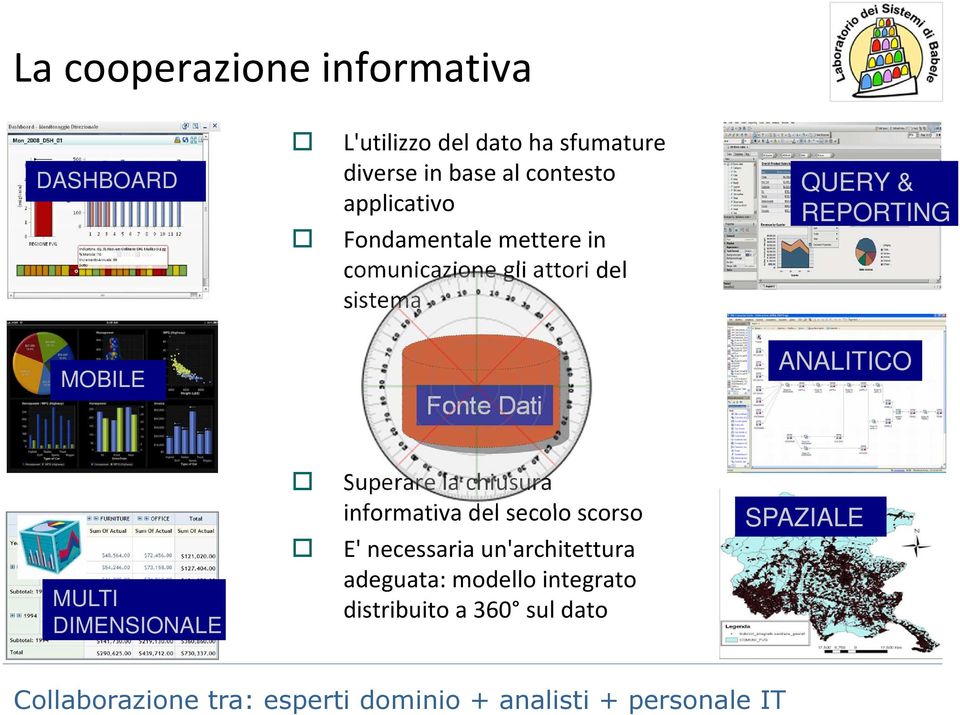 ANALITICO MULTI DIMENSIONALE Superare la chiusura informativa del secolo scorso E' necessaria un'architettura