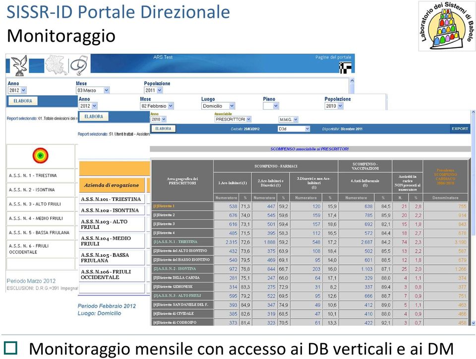 Monitoraggio mensile con