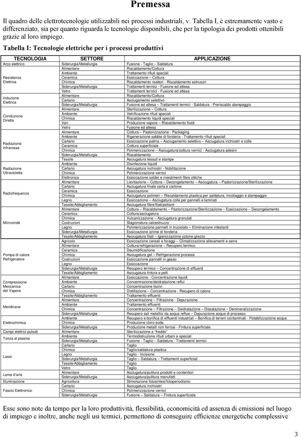 Resistenza Ceramica Essiccazione Cottura Elettrica Chimica Riscaldamento reattori - Riscaldamento estrusori Siderurgia/Metallurgia Trattamenti termici - Fusione ed attesa Vetro Trattamenti termici -