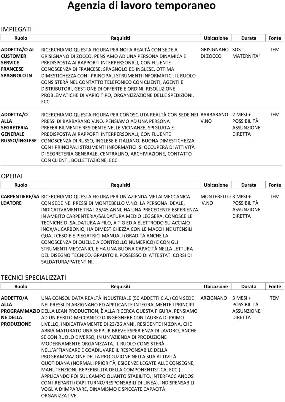 IL RUOLO CONSISTERÀ NEL CONTATTO TELEFONICO CON CLIENTI, AGENTI E DISTRIBUTORI, GESTIONE DI OFFERTE E ORDINI, RISOLUZIONE PROBLEMATICHE DI VARIO TIPO, ORGANIZZAZIONE DELLE SPEDIZIONI, ECC.