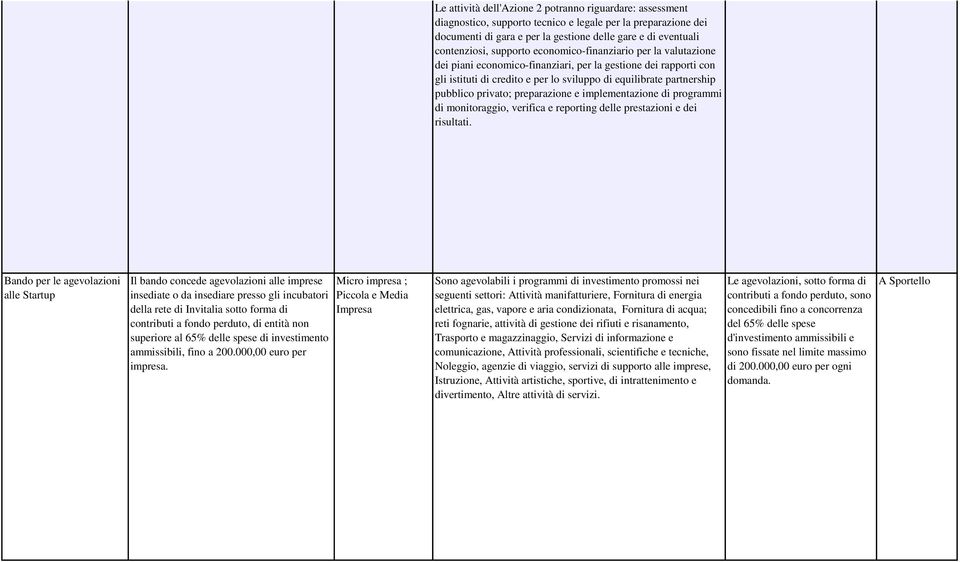 privato; preparazione e implementazione di programmi di monitoraggio, verifica e reporting delle prestazioni e dei risultati.