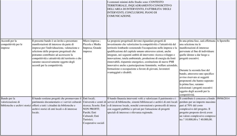 l'individuazione, valutazione e selezione delle proposte progettuali che potranno contribuire ad accrescere la competitività e attrattività del territorio e che saranno successivamente oggetto degli