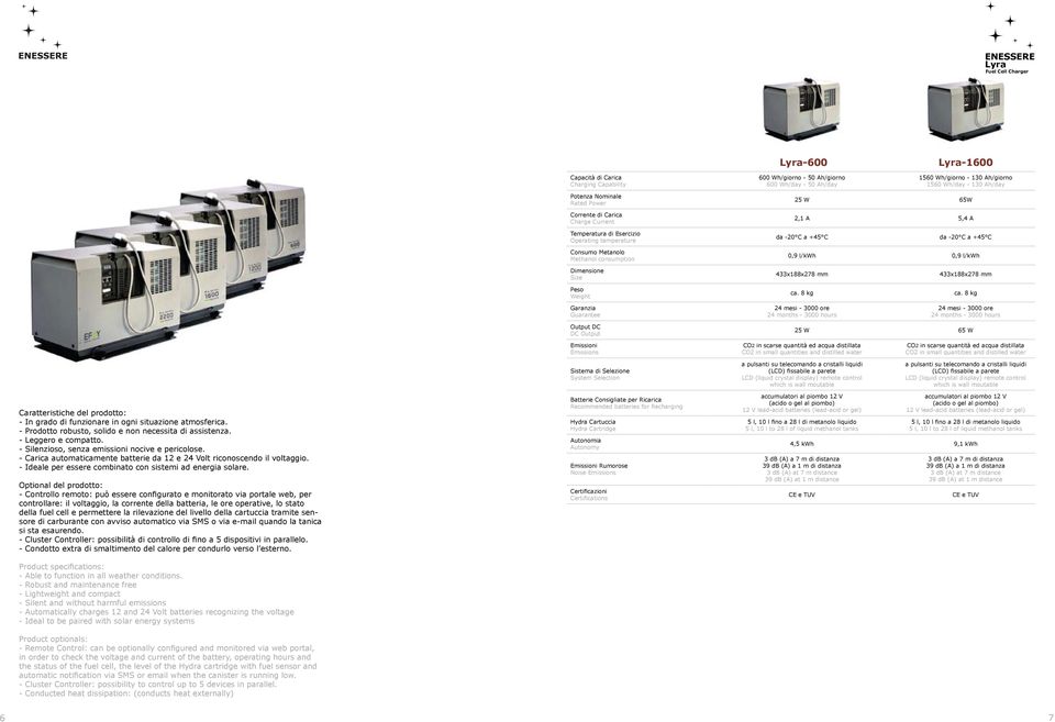 Peso Weight Garanzia Guarantee 433x188x278 mm ca. 8 kg 24 mesi - 3000 ore 24 months - 3000 hours 433x188x278 mm ca.