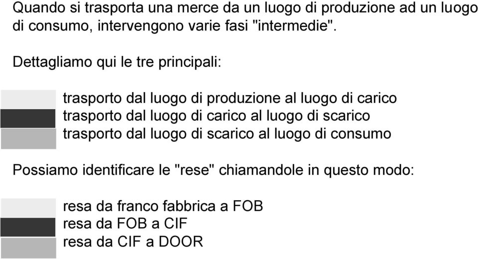 Dettagliamo qui le tre principali: trasporto dal luogo di produzione al luogo di carico trasporto dal luogo