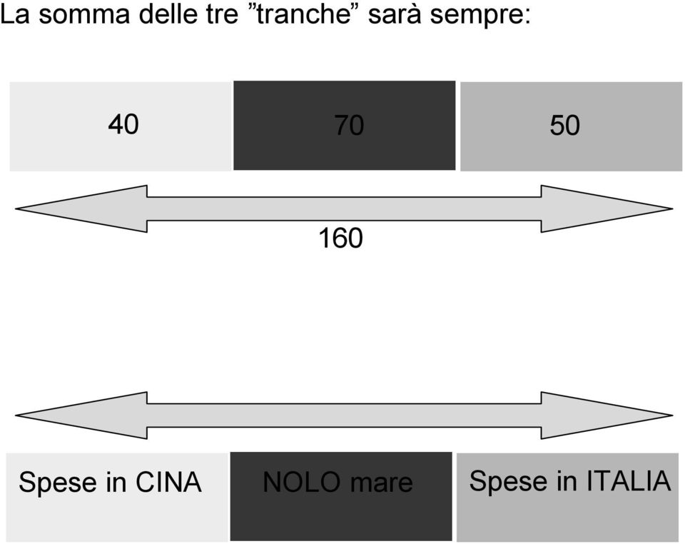 40 70 50 160 Spese in