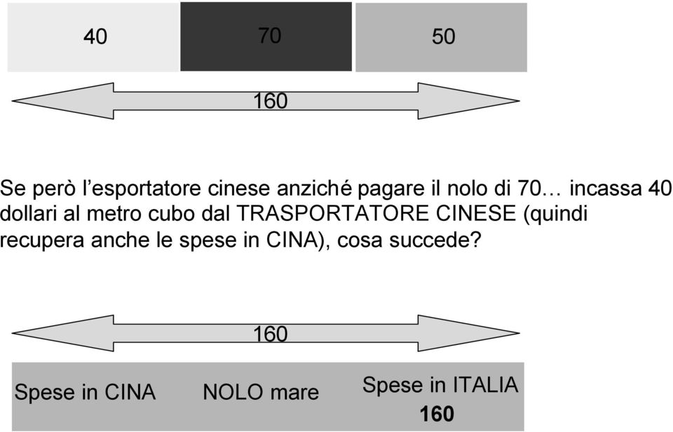 TRASPORTATORE CINESE (quindi recupera anche le spese in