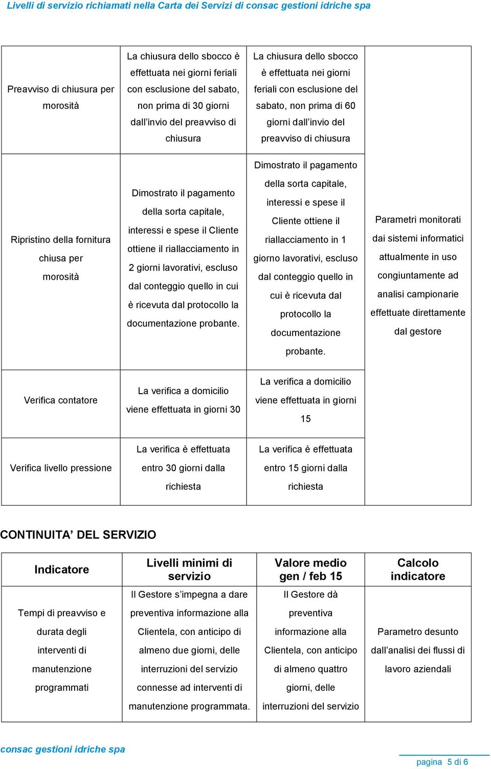 il pagamento Ripristino della fornitura chiusa per morosità Dimostrato il pagamento della sorta capitale, interessi e spese il Cliente ottiene il riallacciamento in 2 giorni lavorativi, escluso dal