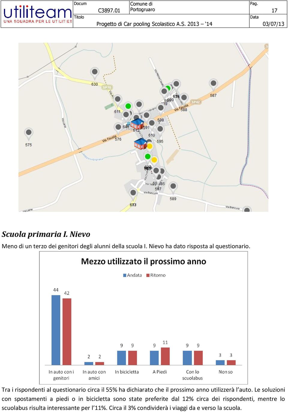 Tra i rispondenti al questionario circa il 55% ha dichiarato che il prossimo anno utilizzerà l auto.