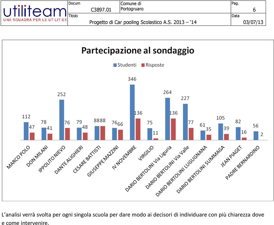 modo ai decisori di individuare