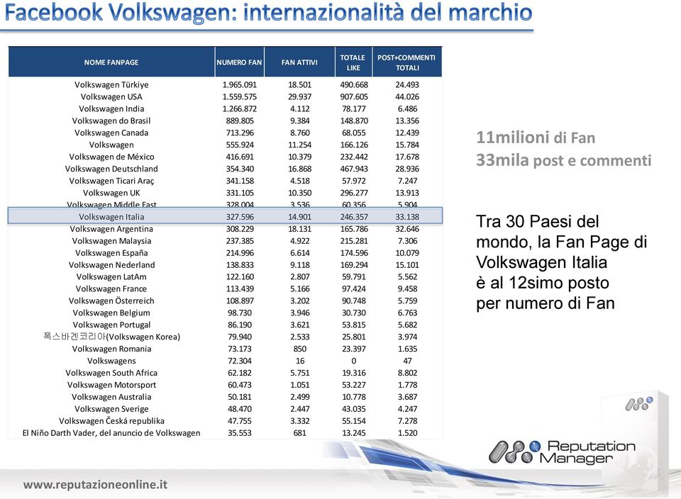 442 17.678 Volkswagen Deutschland 354.340 16.868 467.943 28.936 Volkswagen Ticari Araç 341.158 4.518 57.972 7.247 Volkswagen UK 331.105 10.350 296.277 13.913 Volkswagen Middle East 328.004 3.536 60.