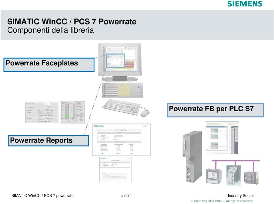 Powerrate FB per PLC S7 Powerrate Reports