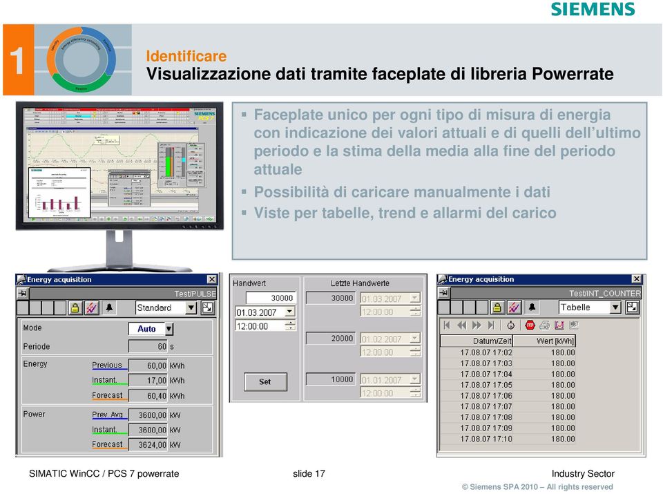 e la stima della media alla fine del periodo attuale Possibilità di caricare manualmente i dati