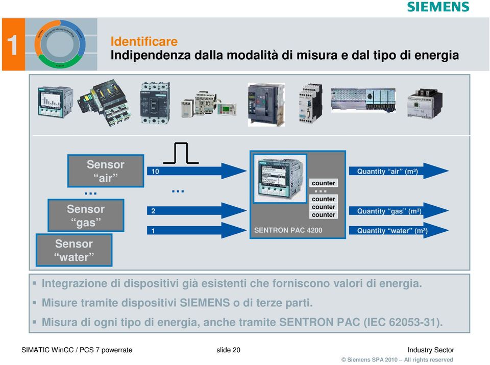 dispositivi già esistenti che forniscono valori di energia. Misure tramite dispositivi SIEMENS o di terze parti.