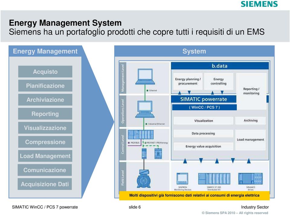 Load Management Comunicazione Acquisizione Dati Molti dispositivi Viele Geräte già forniscono liefern bereits