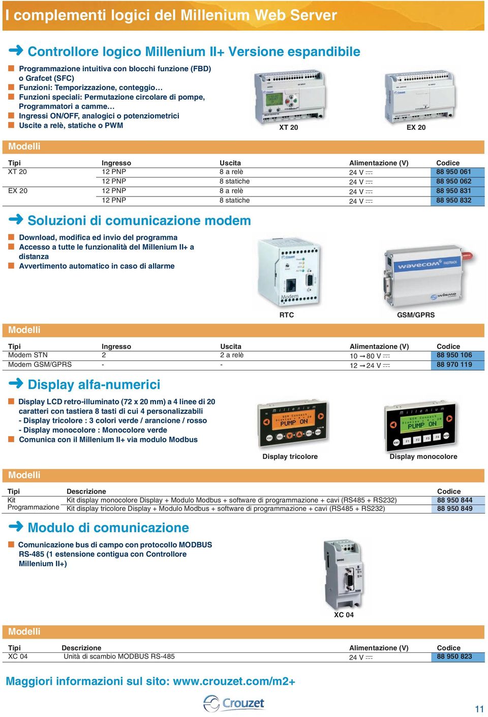 Codice XT 20 12 PNP 8 a relè 24 V c 88 950 061 12 PNP 8 statiche 24 V c 88 950 062 EX 20 12 PNP 8 a relè 24 V c 88 950 831 12 PNP 8 statiche 24 V c 88 950 832 Soluzioni di comunicazione modem