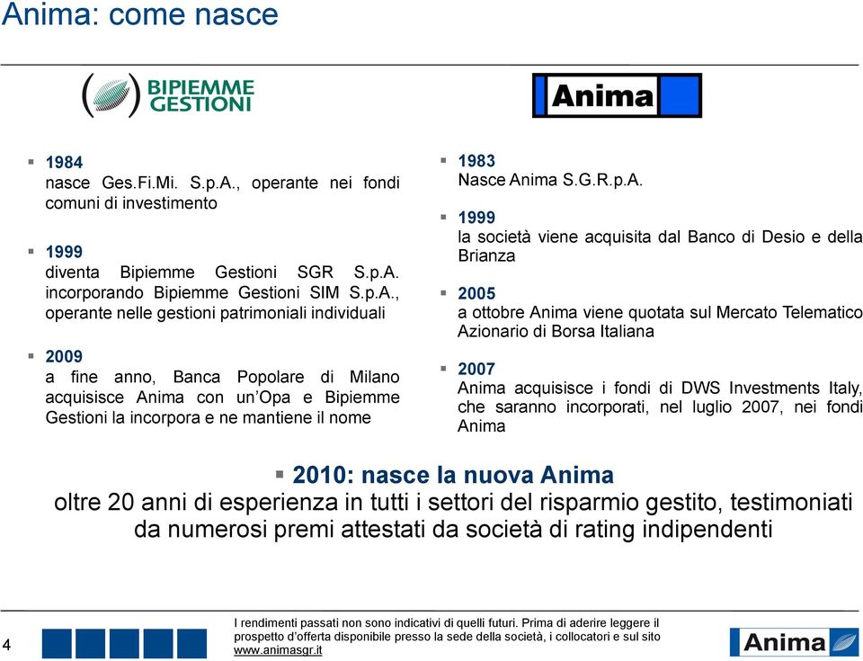 1999 la società viene acquisita dal Banco di Desio e della Brianza 2005 a ottobre Anima viene quotata sul Mercato Telematico Azionario di Borsa Italiana 2007 Anima acquisisce i fondi di DWS