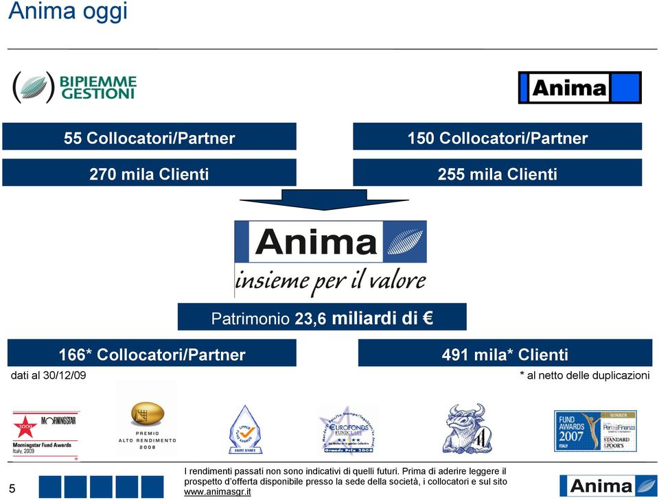 23,6 miliardi di 166* Collocatori/Partner 491 mila*