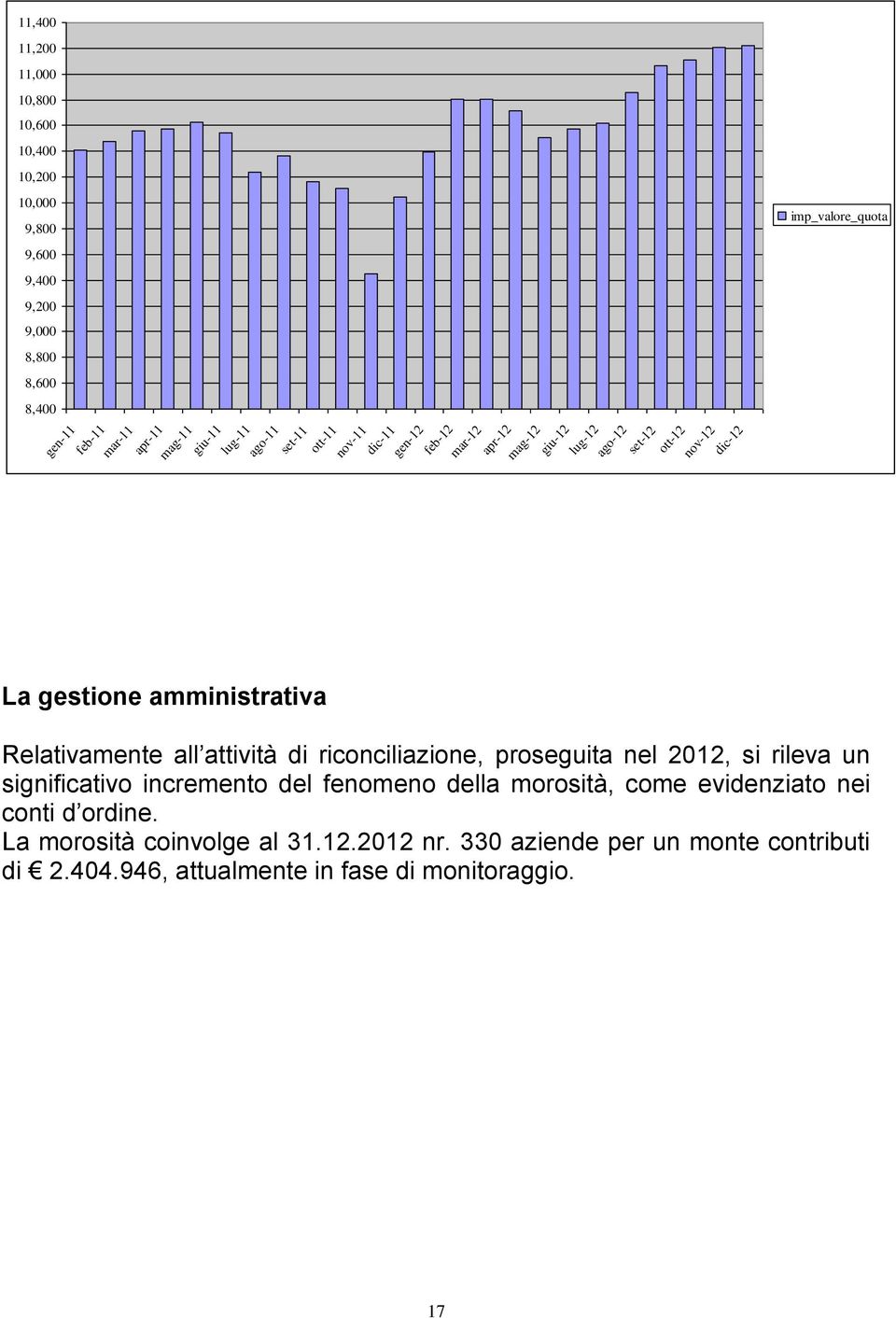 amministrativa Relativamente all attività di riconciliazione, proseguita nel 2012, si rileva un significativo incremento del fenomeno della morosità, come