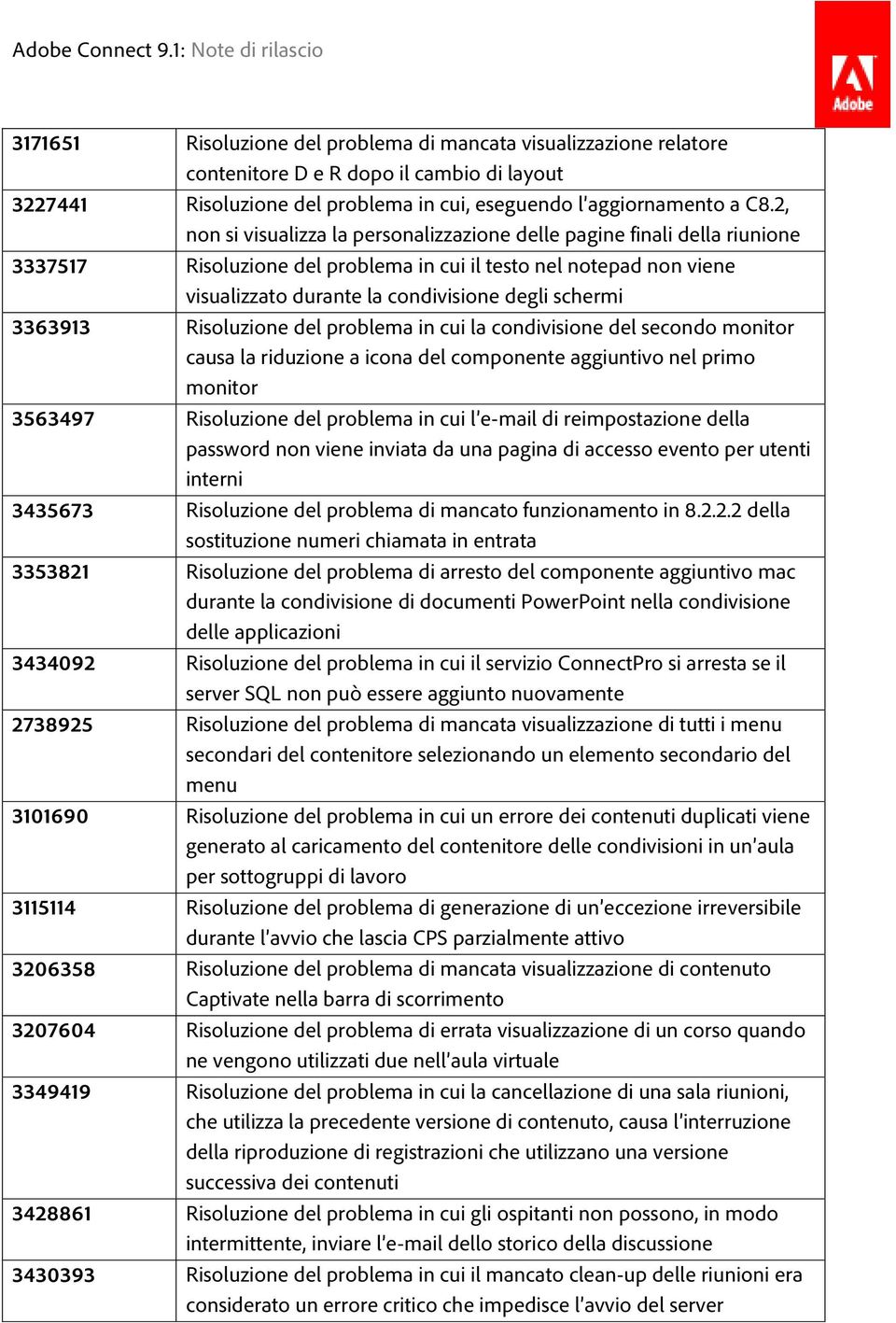 3363913 Risoluzione del problema in cui la condivisione del secondo monitor causa la riduzione a icona del componente aggiuntivo nel primo monitor 3563497 Risoluzione del problema in cui l e-mail di