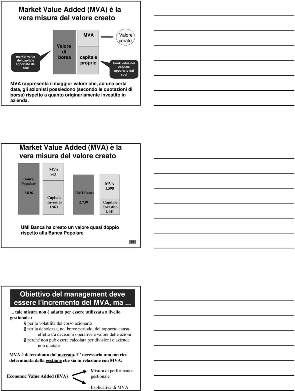 Market Value Added (MVA) è la vera misura del valore creato Banca Popolare MVA 863 MVA 1.598 2.826 UMI Banca Investito 2.739 1.963 Investito 1.