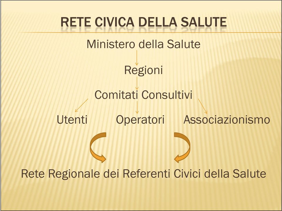 Operatori Associazionismo Rete