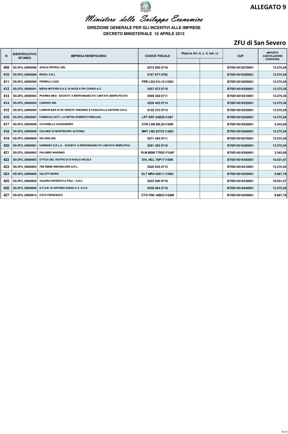 375,56 413 SS-ZFU_00000592 PHARMA MED - SOCIETA' A RESPOSABILITA' LIMITATA SEMPLIFICATA 0396 358 0711 B79D14016310001 13.375,56 414 SS-ZFU_00000593 CADIDO SRL 0359 403 0714 B79D14016320001 13.