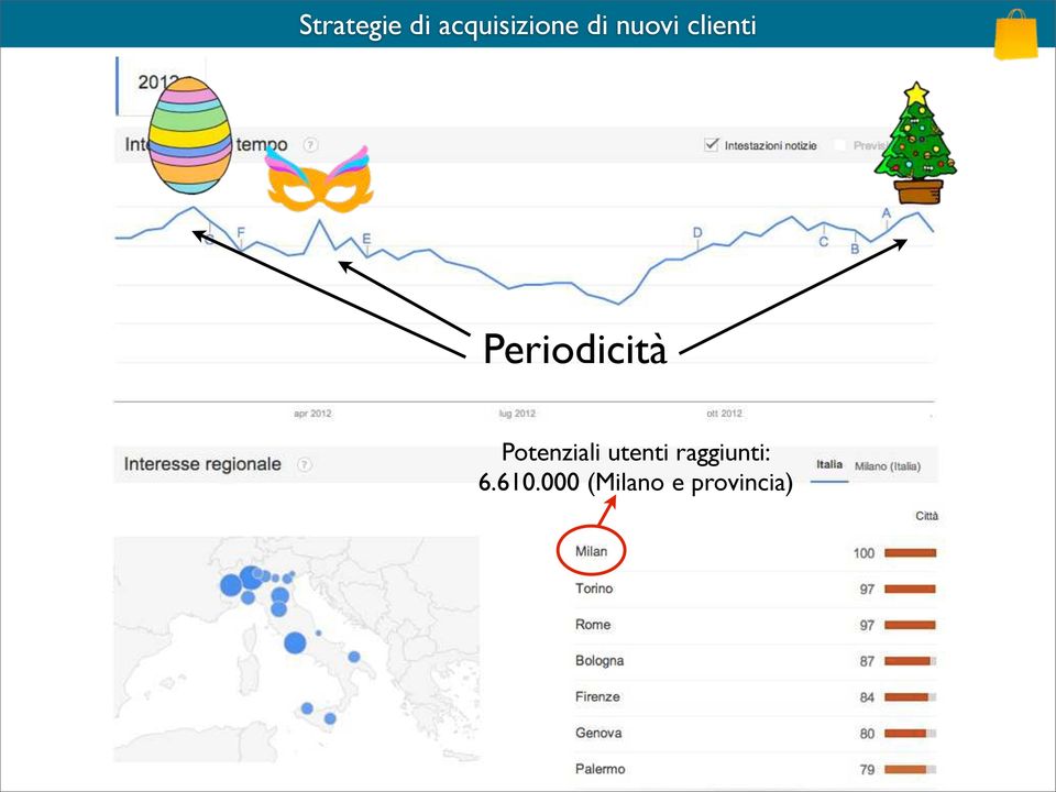 Potenziali utenti raggiunti: