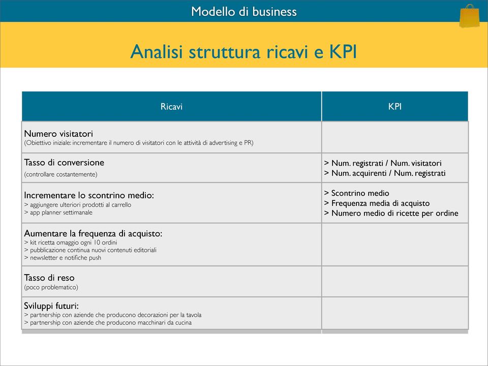 registrati > Scontrino medio > Frequenza media di acquisto > Numero medio di ricette per ordine Aumentare la frequenza di acquisto: > kit ricetta omaggio ogni 10 ordini > pubblicazione continua nuovi