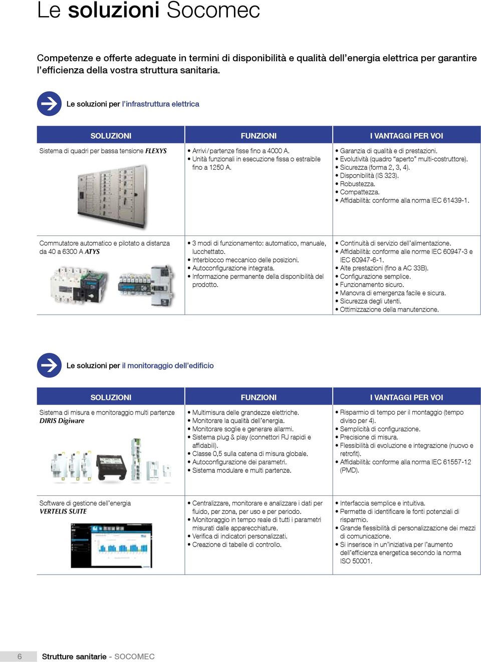 Unità funzionali in esecuzione fissa o estraibile fino a 1250 A. Garanzia di qualità e di prestazioni. Evolutività (quadro aperto multi-costruttore). Sicurezza (forma 2, 3, 4). Disponibilità (IS 323).