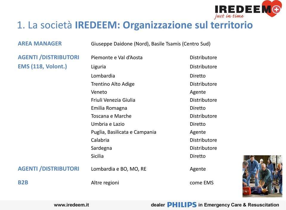 ) Liguria Distributore Lombardia Trentino Alto Adige Veneto Friuli Venezia Giulia Emilia Romagna Toscana e Marche Umbria e Lazio Puglia,