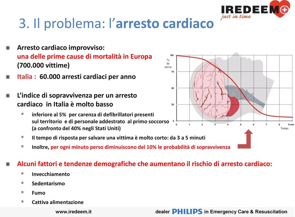 di personale addestrato al primo soccorso (a confronto del 40% negli Stati Uniti) Il tempo di risposta per salvare una vittima è molto corto: da 3 a 5 minuti Inoltre, per ogni