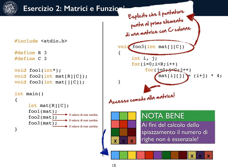 di una matrice con C colonne void foo3(int mat[][c]) int i, j; for(j=0;j<c;j++) mat[i][j] = (i+j) * 4; int main() int mat[r][c]; foo1(mat);