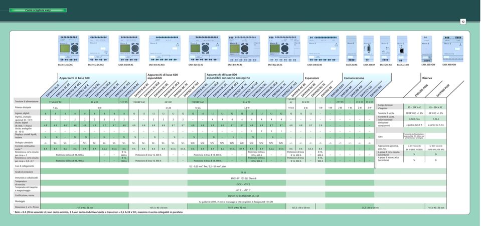 EASY412-AC-RC EASY412-AC-RCX EASY412-DC-R EASY412-DC-RC EASY412-DC-RCX EASY412-DC-TC EASY412-DC-TCX EASY412-DA-RC EASY619-AC-RC EASY619-AC-RCX EASY619-DC-RC EASY619-DC-RCX EASY621-DC-TC