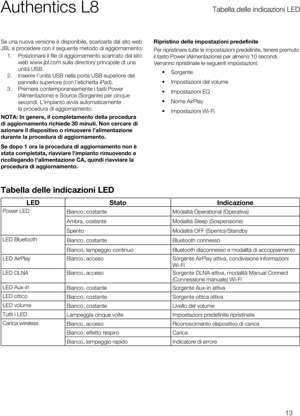 Inserire l'unità USB nella porta USB superiore del pannello superiore (con l'etichetta ipad). 3. Premere contemporaneamente i tasti Power (Alimentazione) e Source (Sorgente) per cinque secondi.