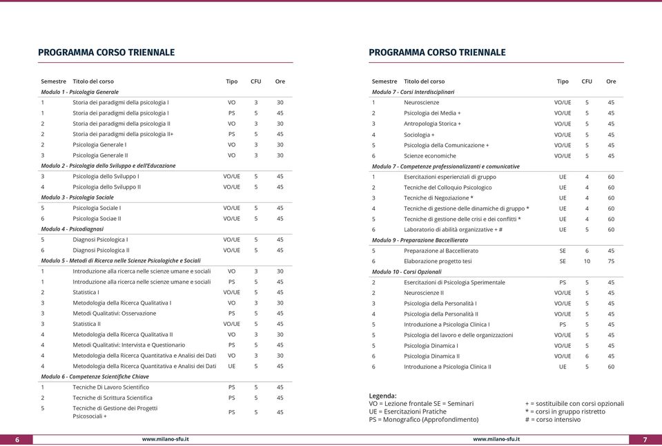 Modulo 2 - Psicologia dello Sviluppo e dell Educazione 3 Psicologia dello Sviluppo I VO/UE 5 45 4 Psicologia dello Sviluppo II VO/UE 5 45 Modulo 3 - Psicologia Sociale 5 Psicologia Sociale I VO/UE 5