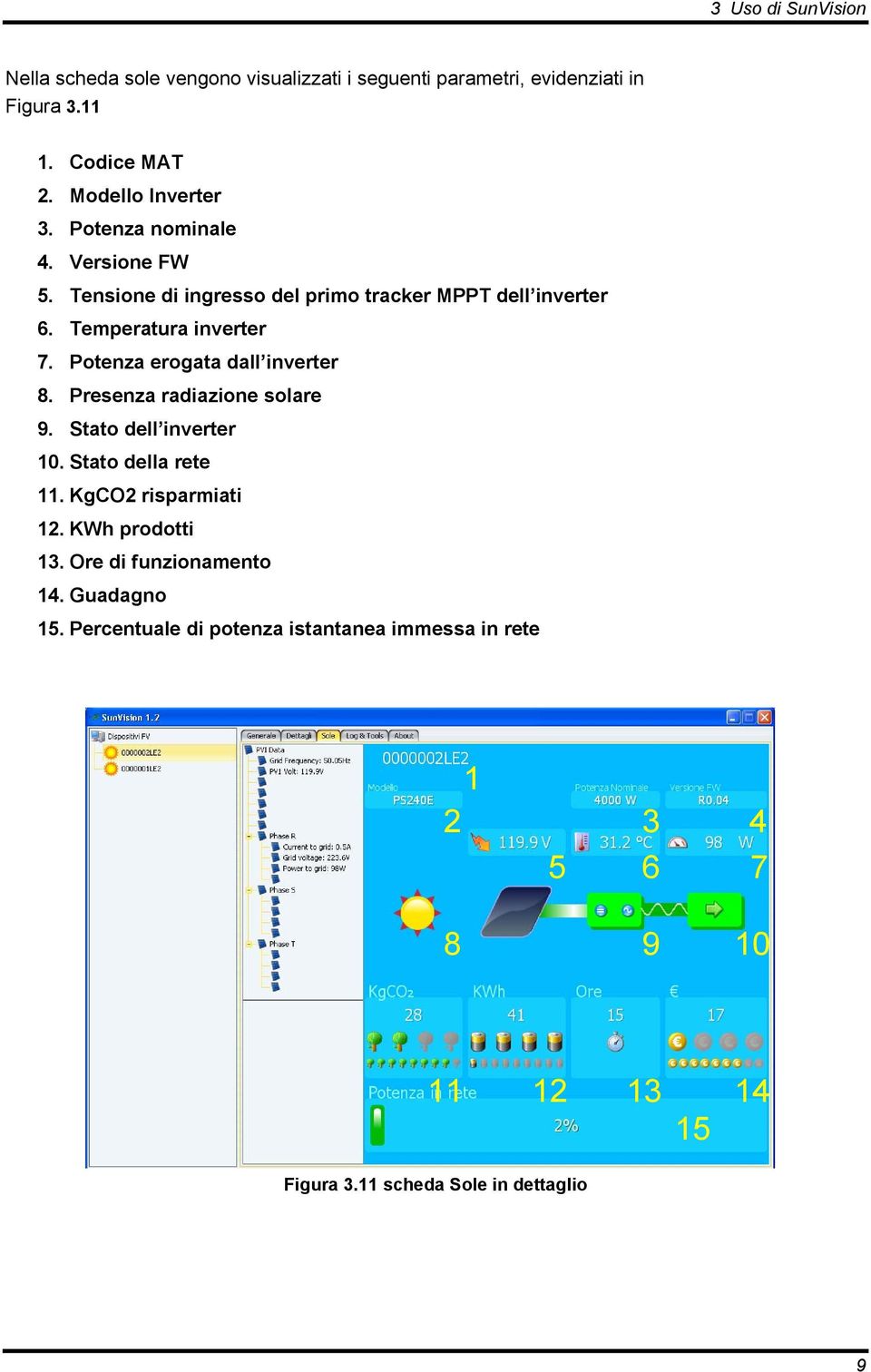 Potenza erogata dall inverter 8. Presenza radiazione solare 9. Stato dell inverter 10. Stato della rete 11. KgCO2 risparmiati 12.