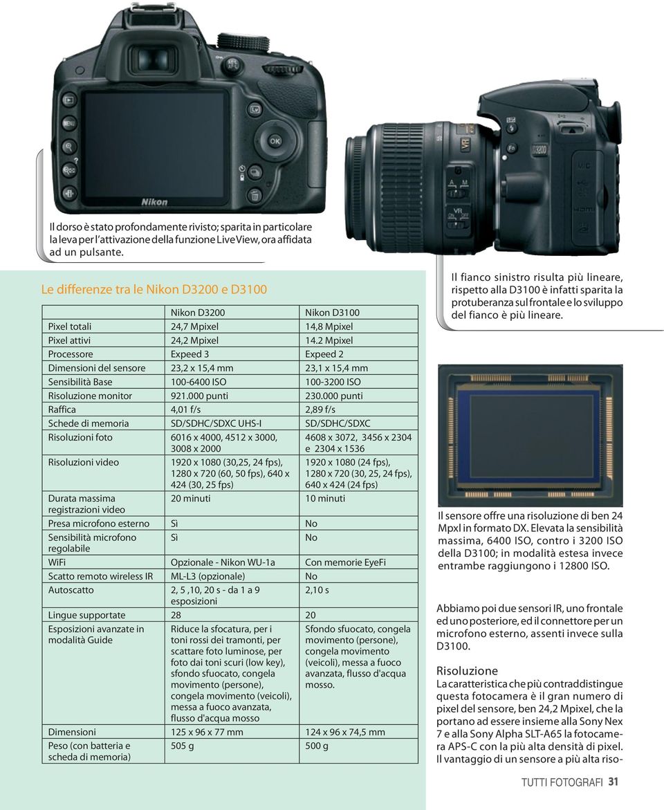 2 Mpixel Processore Expeed 3 Expeed 2 Dimensioni del sensore 23,2 x 15,4 mm 23,1 x 15,4 mm Sensibilità Base 1-64 1-32 Risoluzione monitor 921. punti 23.