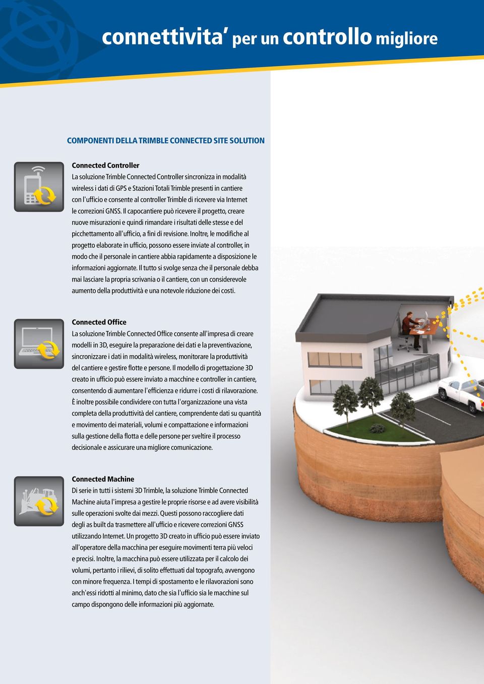 Il capocantiere può ricevere il progetto, creare nuove misurazioni e quindi rimandare i risultati delle stesse e del picchettamento all'ufficio, a fini di revisione.