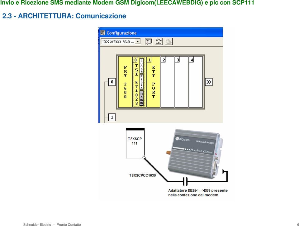 Comunicazione