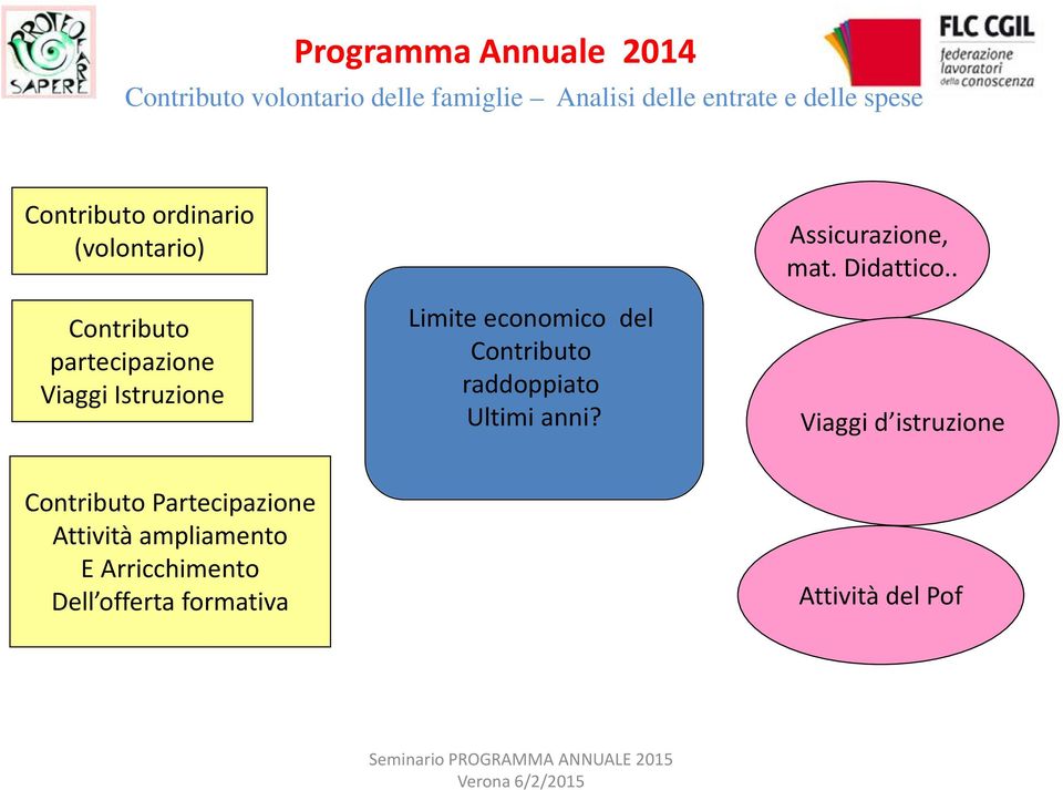 Contributo raddoppiato Ultimi anni? Assicurazione, mat. Didattico.