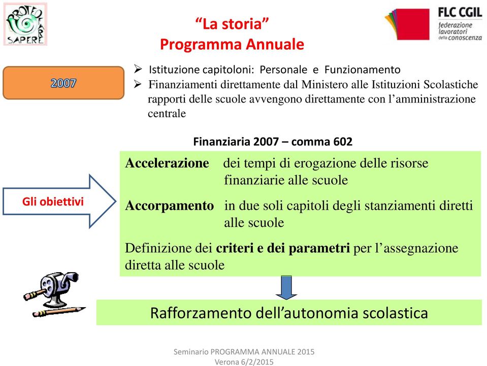 comma 602 Accelerazione dei tempi di erogazione delle risorse finanziarie alle scuole Accorpamento in due soli capitoli degli