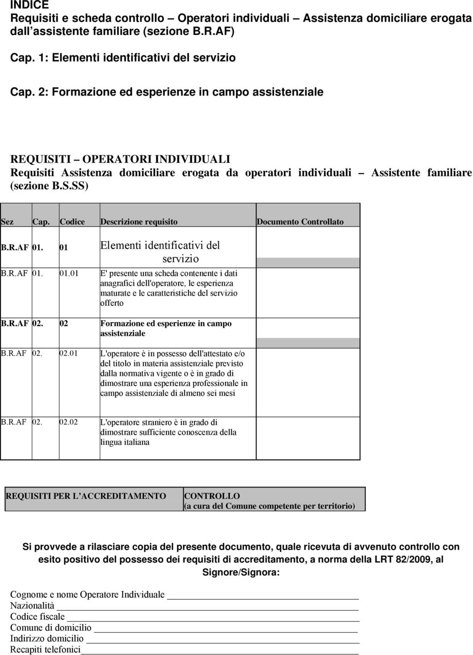 Codice Descrizione requisito Documento Controllato B.R.AF 01. 01 Elementi identificativi del servizio B.R.AF 01. 01.01 E' presente una scheda contenente i dati anagrafici dell'operatore, le esperienza maturate e le caratteristiche del servizio offerto B.